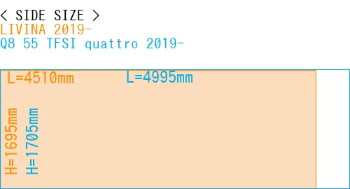 #LIVINA 2019- + Q8 55 TFSI quattro 2019-
